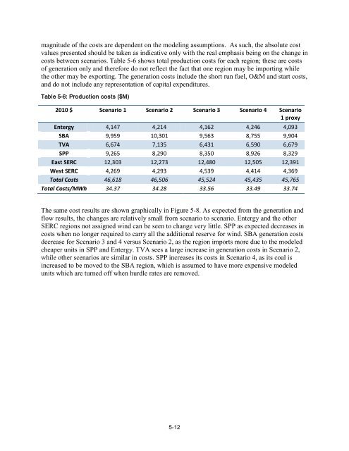 Integrating Southwest Power Pool Wind to Southeast Electricity ...