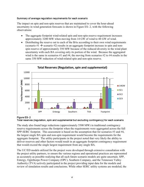 Integrating Southwest Power Pool Wind to Southeast Electricity ...