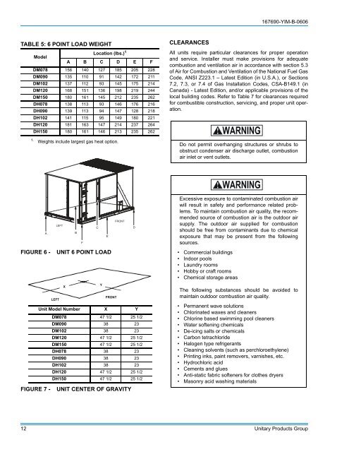 Y-IM-Single Package AC and Single Package Gas/Electric Units ...