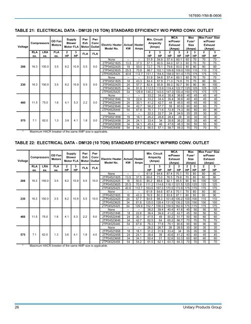 Y-IM-Single Package AC and Single Package Gas/Electric Units ...