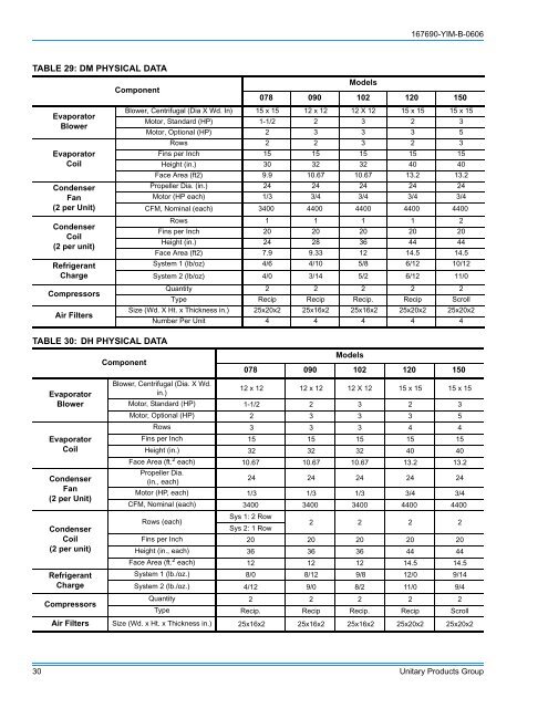 Y-IM-Single Package AC and Single Package Gas/Electric Units ...