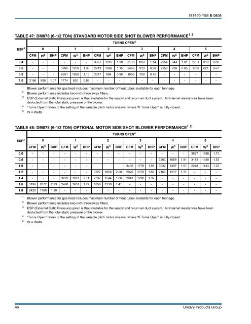 Y-IM-Single Package AC and Single Package Gas/Electric Units ...