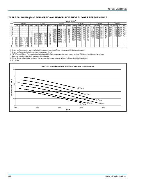 Y-IM-Single Package AC and Single Package Gas/Electric Units ...