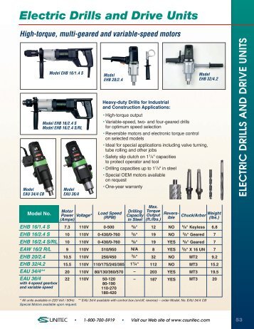 Electric Drills and Drive Units - CS Unitec Inc.