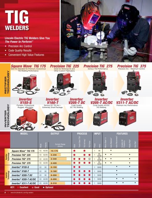 Lincoln Electric Welding & Cutting Solutions Equipment Catalog