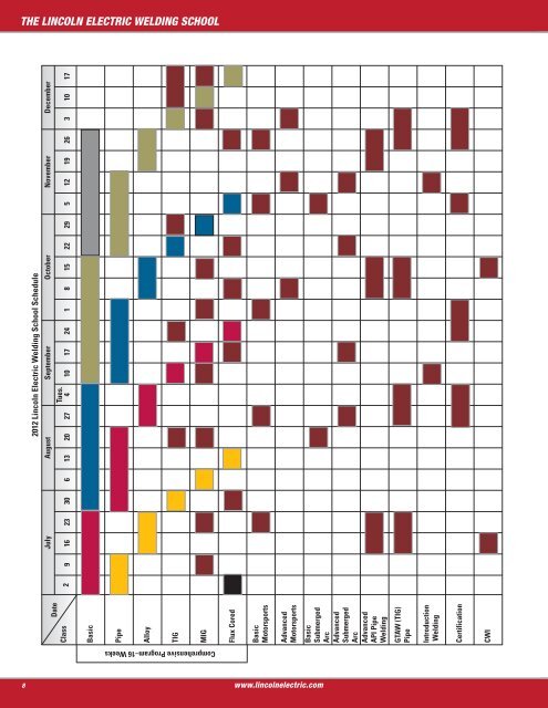 2012 Technical Training Guide | Lincoln Electric