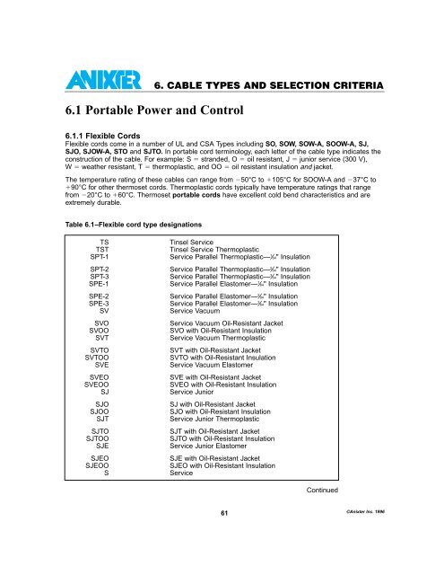 6. CABLE TYPES AND SELECT