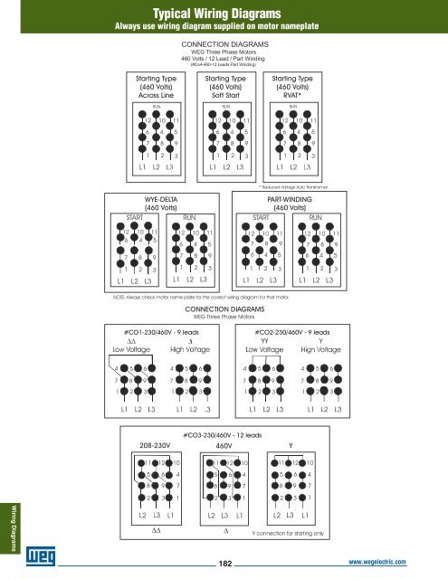 Typical Wiring Diagrams Weg S E Technical Catalog