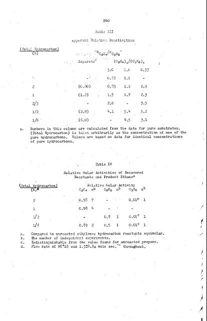 chemical physics of discharges - Argonne National Laboratory