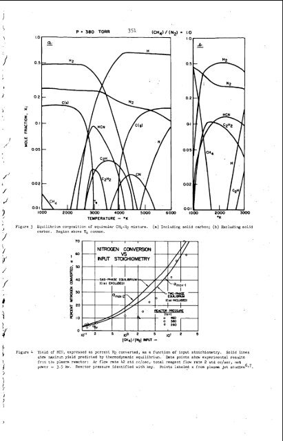 chemical physics of discharges - Argonne National Laboratory