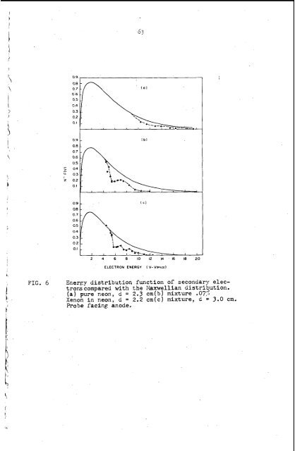 chemical physics of discharges - Argonne National Laboratory