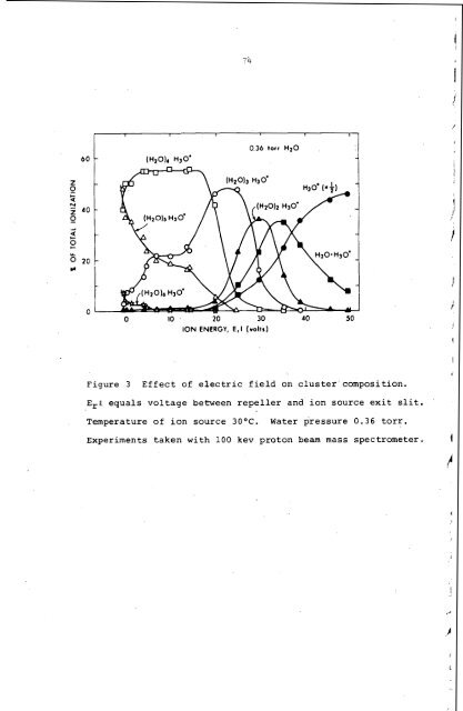 chemical physics of discharges - Argonne National Laboratory