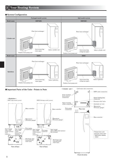 Mitsubishi Electric Hydro Units Operation Manual