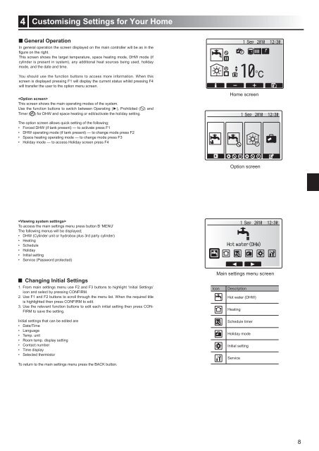 Mitsubishi Electric Hydro Units Operation Manual
