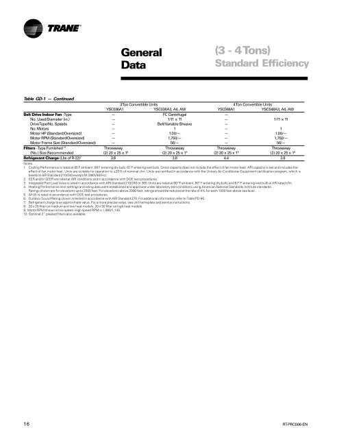 Packaged Gas/Electric Rooftop Units - Trane