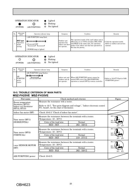 Split-type air conditioners Mitsubishi Electric MSZ-FH25VE, MSZ ...