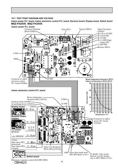 Split-type air conditioners Mitsubishi Electric MSZ-FH25VE, MSZ ...