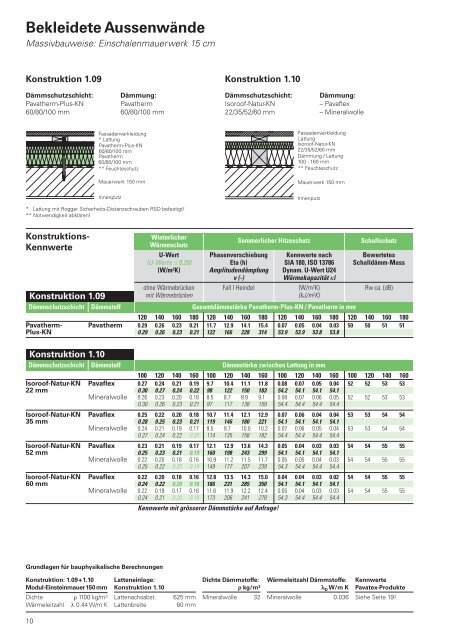 Verputzte Aussenwärmedämmung «Diffutherm - Pavatex