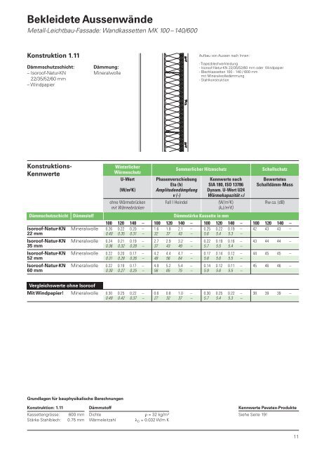 Verputzte Aussenwärmedämmung «Diffutherm - Pavatex