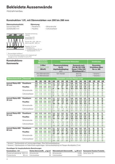 Verputzte Aussenwärmedämmung «Diffutherm - Pavatex