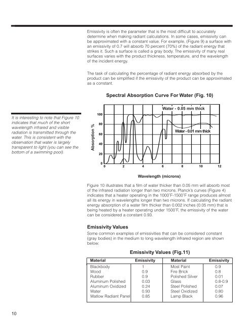 RADIANT HEATING WITH INFRARED - Watlow