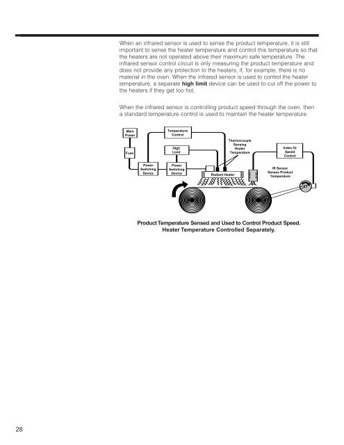 RADIANT HEATING WITH INFRARED - Watlow