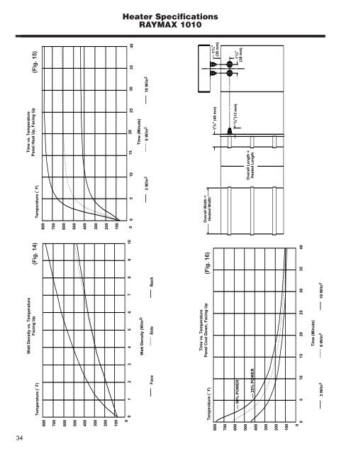 RADIANT HEATING WITH INFRARED - Watlow