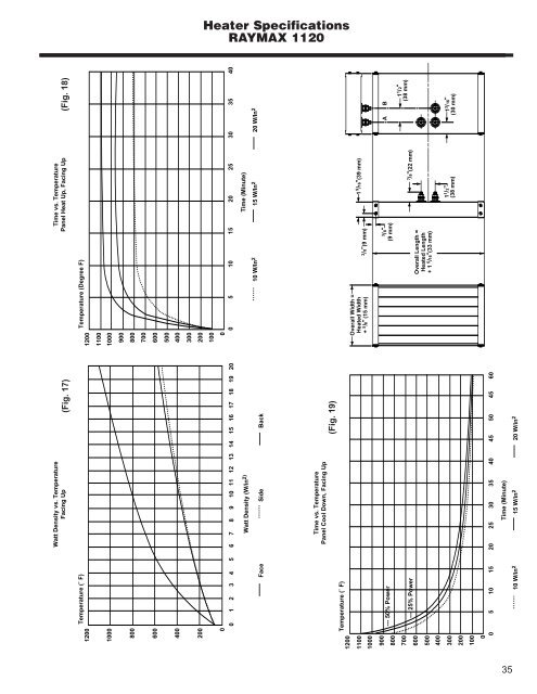 RADIANT HEATING WITH INFRARED - Watlow