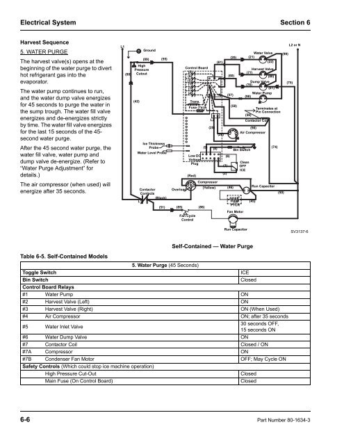 S1800 Marine Model Ice Machines – Service Manual - Manitowoc Ice