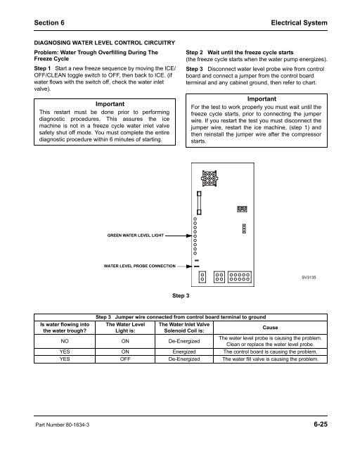 S1800 Marine Model Ice Machines – Service Manual - Manitowoc Ice