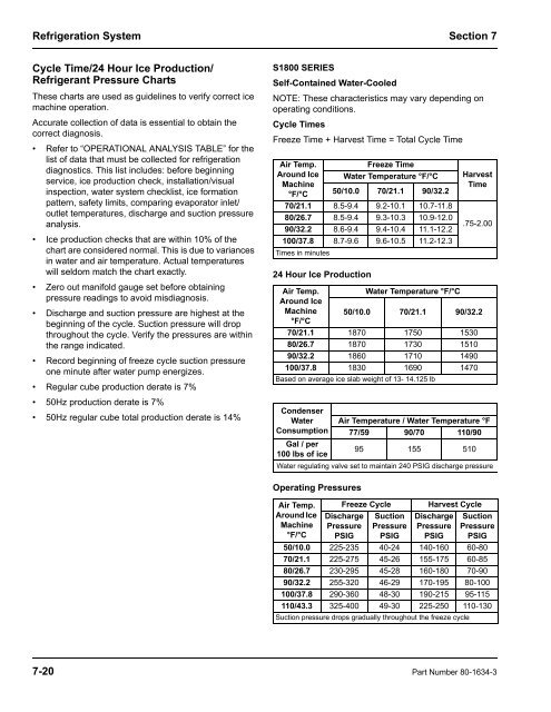 S1800 Marine Model Ice Machines – Service Manual - Manitowoc Ice