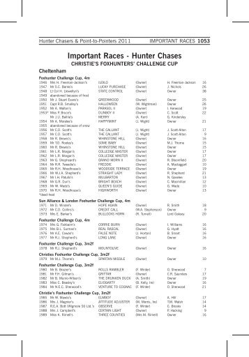 important-races 1053..1057 - Point to Point