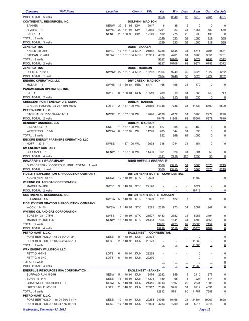 Monthly Production Report July 2012 - Department of Mineral ...