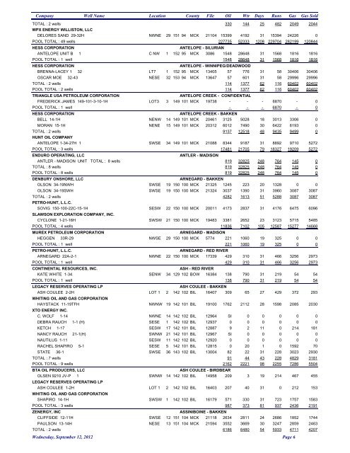 Monthly Production Report July 2012 - Department of Mineral ...