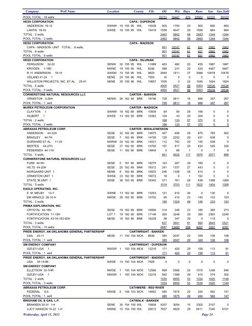 Monthly Production Report - Department of Mineral Resources