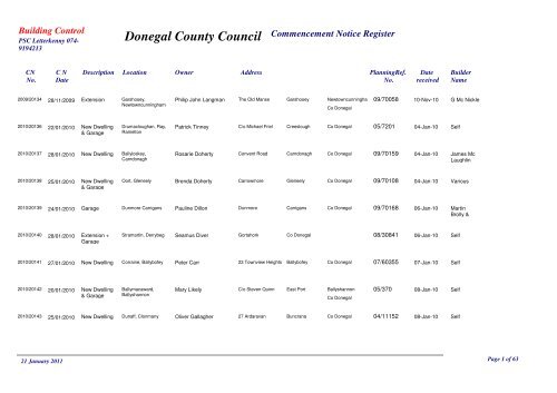 Plan Complete - Donegal County Council