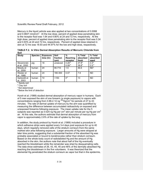 Appendix D Food Codes for NHANES - OEHHA