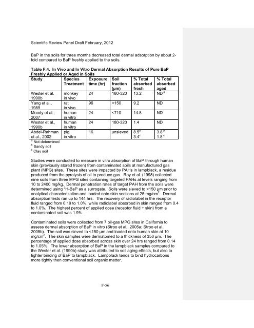 Appendix D Food Codes for NHANES - OEHHA