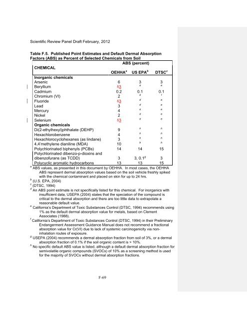 Appendix D Food Codes for NHANES - OEHHA