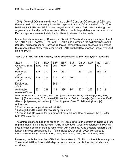 Appendix D Food Codes for NHANES - OEHHA