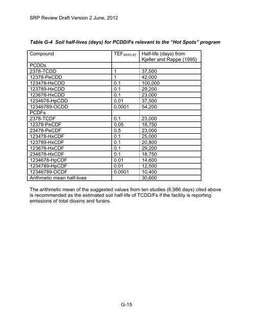 Appendix D Food Codes for NHANES - OEHHA