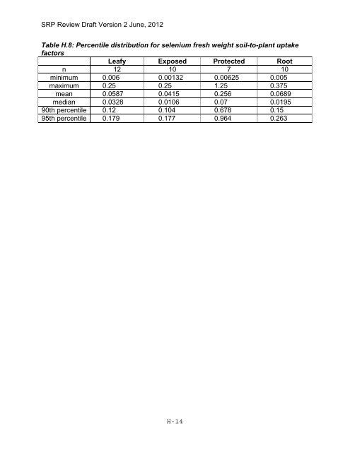 Appendix D Food Codes for NHANES - OEHHA