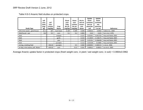 Appendix D Food Codes for NHANES - OEHHA