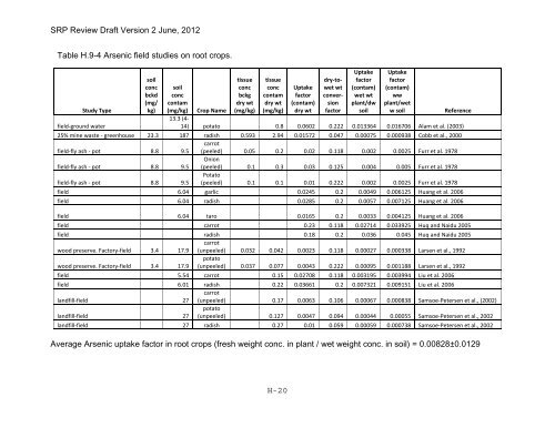 Appendix D Food Codes for NHANES - OEHHA