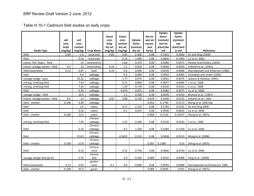 Appendix D Food Codes for NHANES - OEHHA