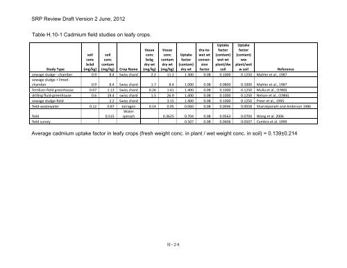 Appendix D Food Codes for NHANES - OEHHA