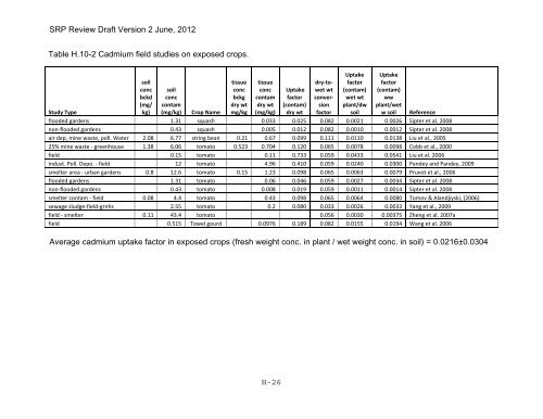 Appendix D Food Codes for NHANES - OEHHA