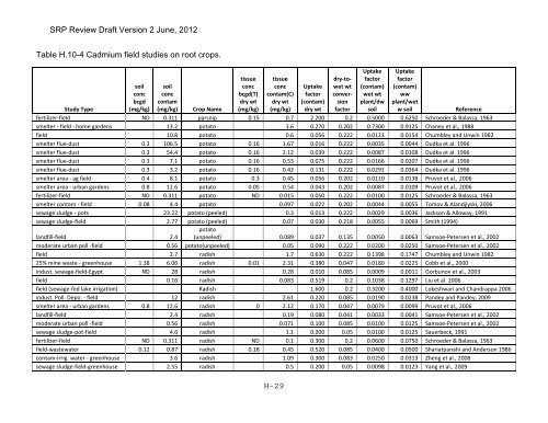 Appendix D Food Codes for NHANES - OEHHA