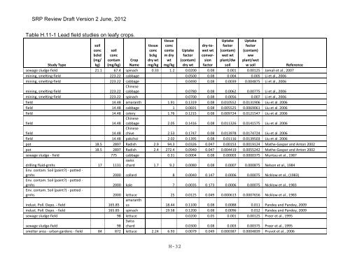 Appendix D Food Codes for NHANES - OEHHA