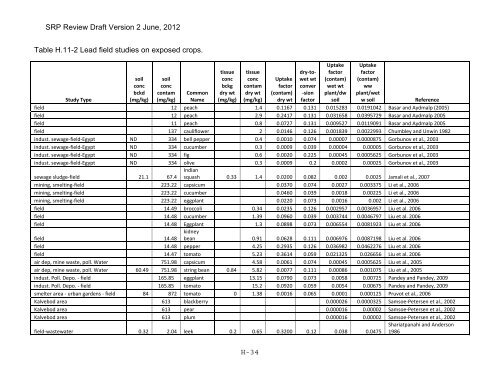 Appendix D Food Codes for NHANES - OEHHA